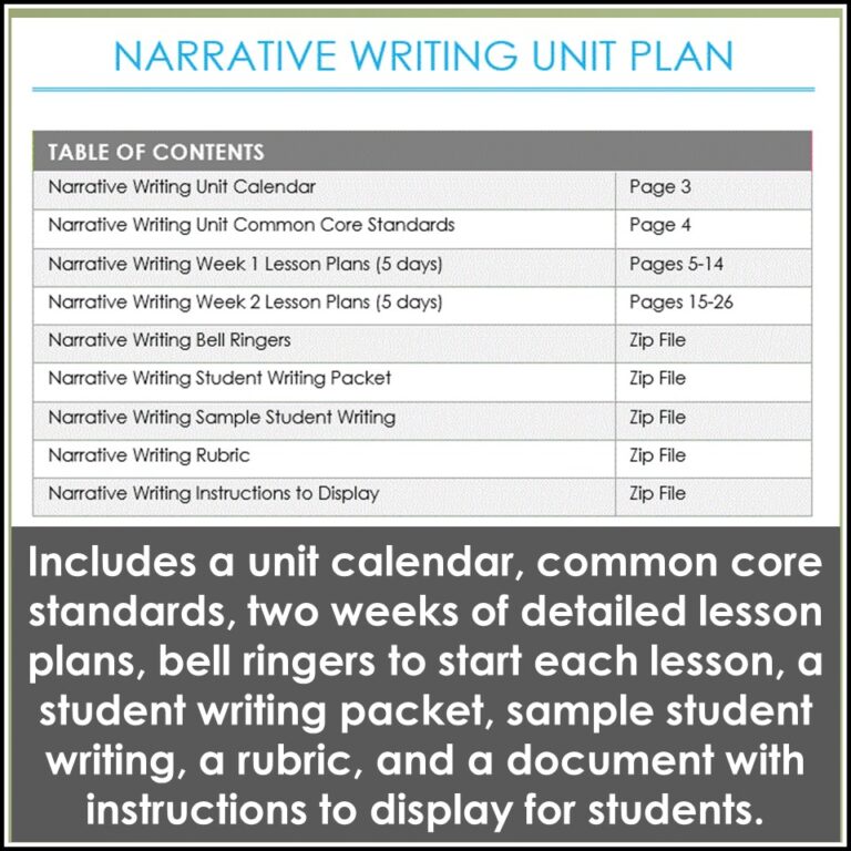 Writing a masters dissertation in a week image